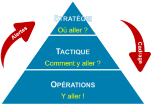 pyramide strategie tactique operations